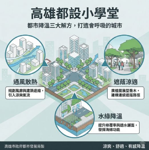 讓城市降溫、生活升溫，高雄「都設小學堂」用設計為城市打造會呼吸的涼感日常
